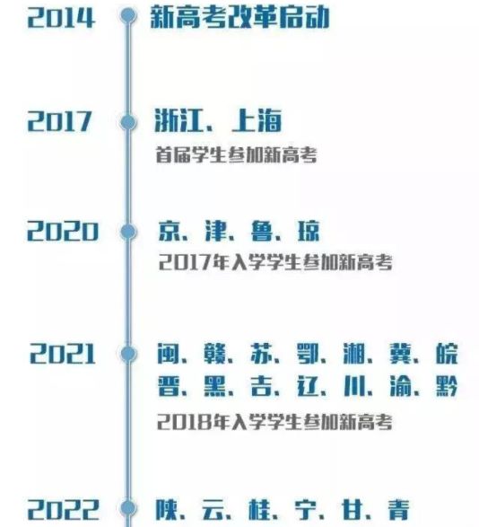 江西省高考预科班分数线（江西高考预录取）