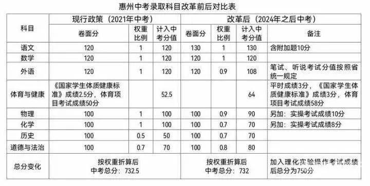 2023中考政策最新湖北（2023年湖北省中考改革新政）