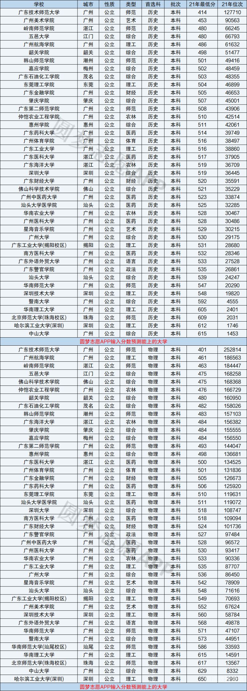 本科二批是二本吗（本科分数线的大学）