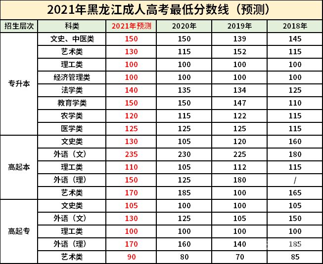 日照成人教育函授大专（日照成人教育函授大专学费多少）