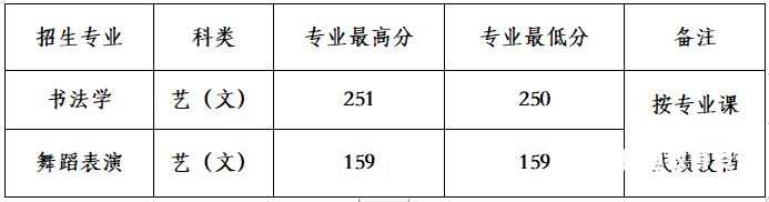 贵州有哪些大学在安徽招生（贵州可报考的大学）