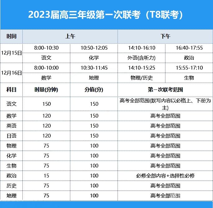 江苏高考时间考点安排公布（江苏高考各科考试时间安排）