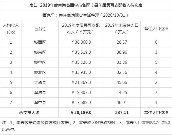 青海省大通县高考地点（青海省大通县高考成绩）