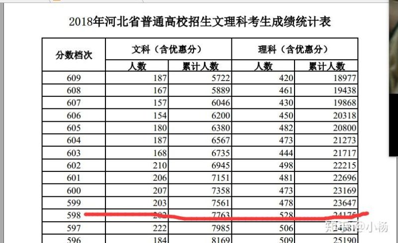 理科600分怎么填志愿（理科600分算高吗）