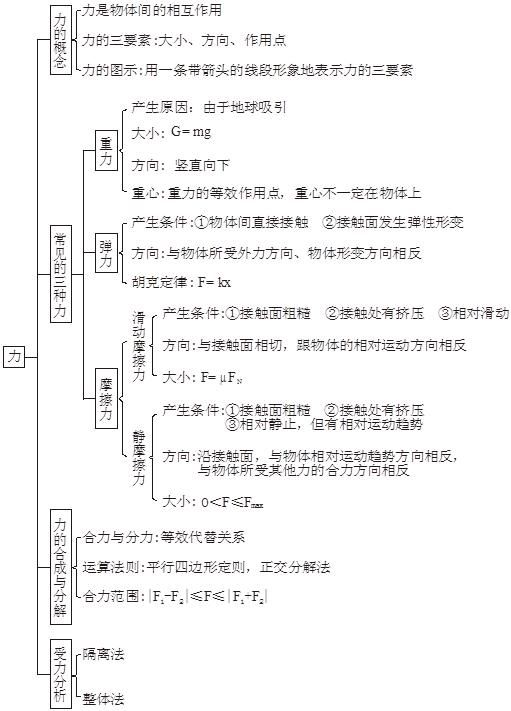 学习方法高中（高中理科学习方法）