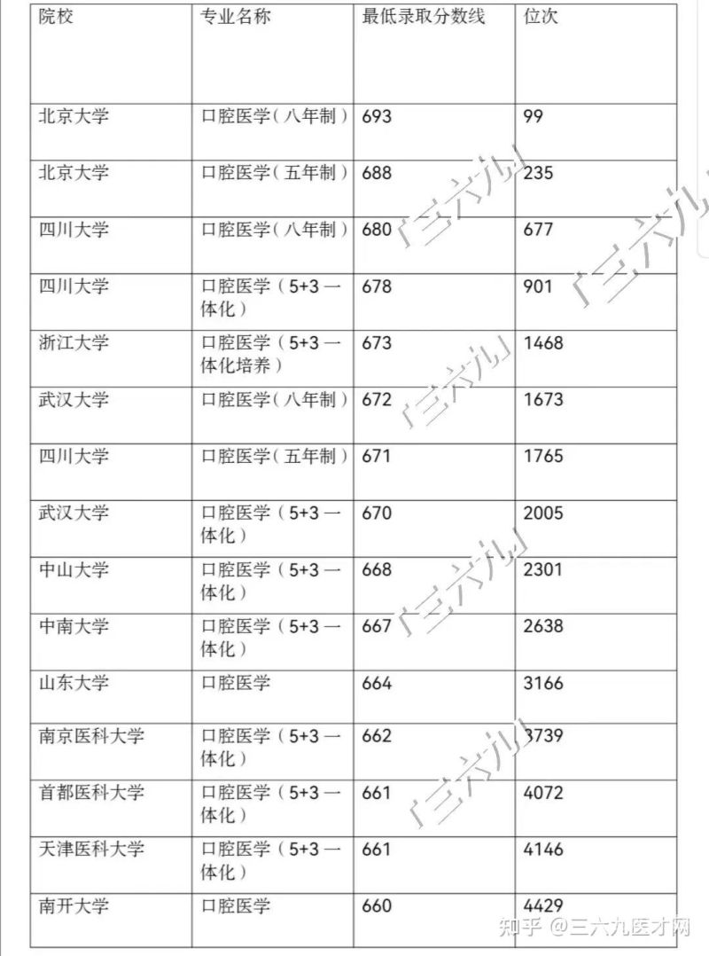 2015浙江各高校分数线（2015浙江理科分数线）