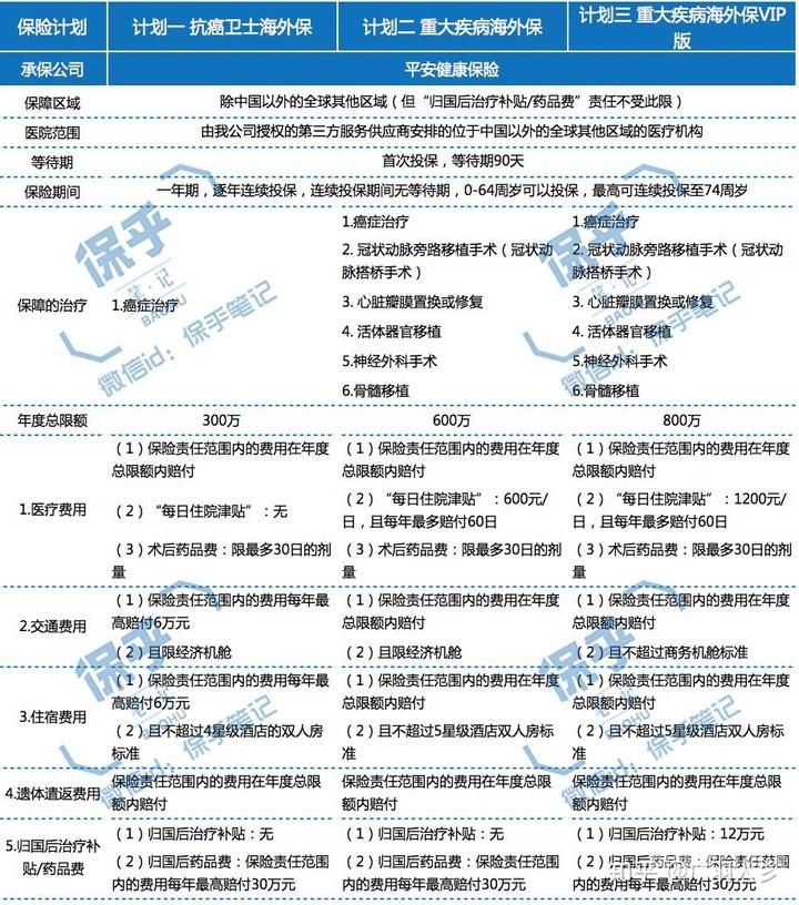 医疗保险学哪个专业的（医疗保险专业就业前景）