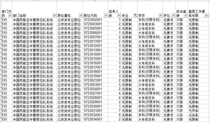 山西公务员2018招多少（山西2018年公务员职位表）