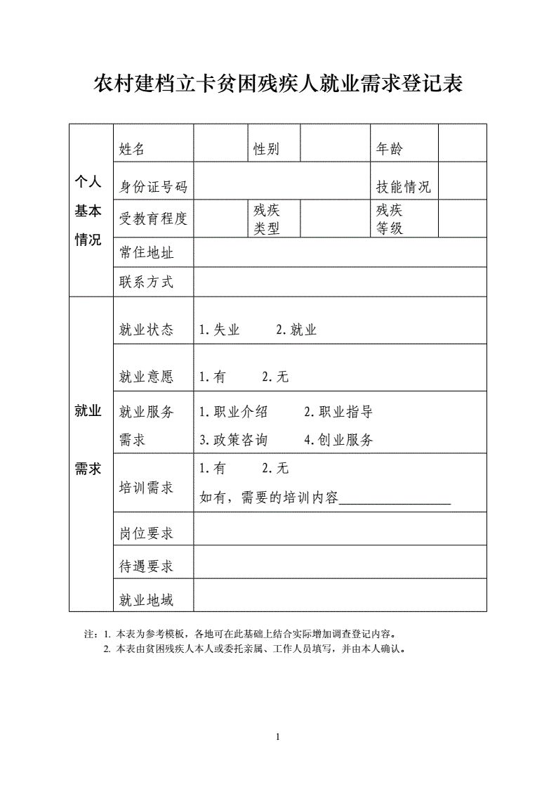 大专就业登记有啥用啊（大专就业登记有啥用啊现在）