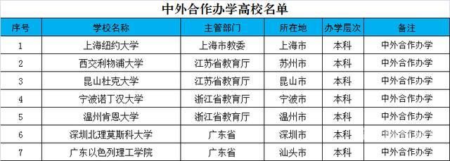 哪个大学有考的（哪种大学有）