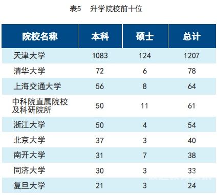 上海积分本科（上海积分必须是本地大学吗）