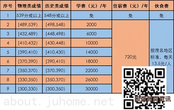 河南免费复读（河南复读收费标准2021）