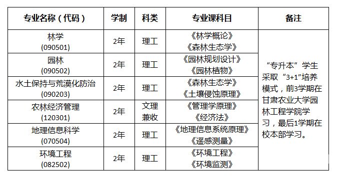 农业学校有哪些好的大专（农业专业专科学校）