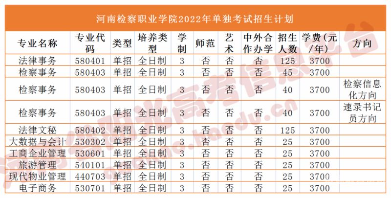 济源招生信息网（济源招生办公室官网）