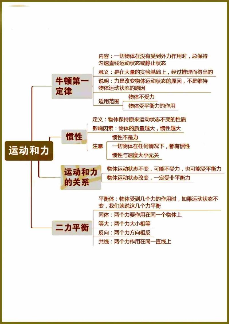 初中物理力学范畴（初中物理力学范畴总结）