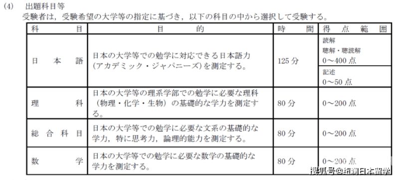 日语留学eju考试难度（eju的日语考试 难吗）