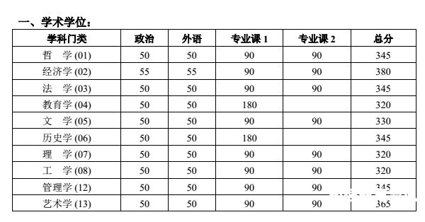 北京考研什么时候考（北京几号考研）