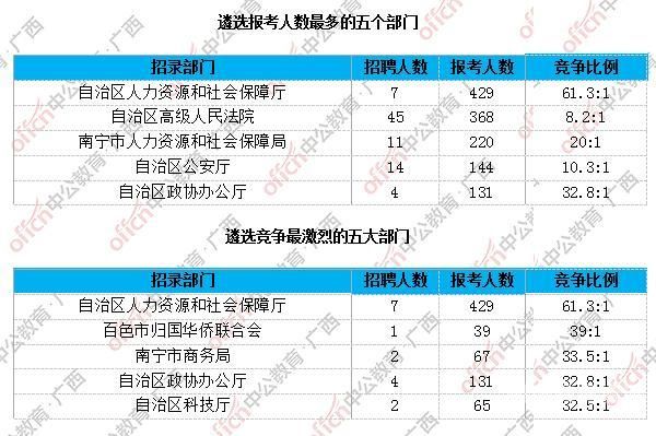 南宁一职什么时候报名时间（南宁一职校在线报名系统）