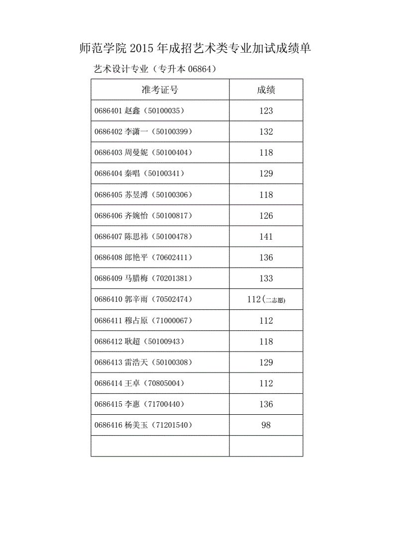 护师考试成绩单2015（护师考试成绩单没打印可以领证吗）