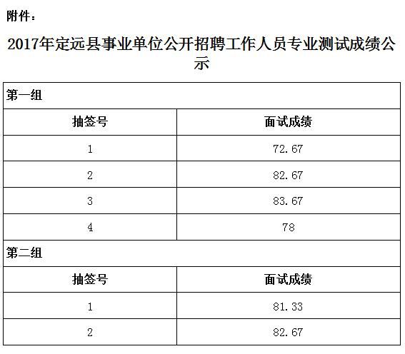 事业单位考试审核多久（重庆市属事业单位考试多久出成绩）
