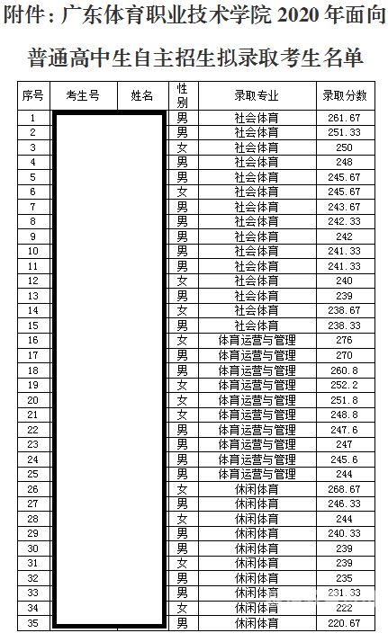 幼儿师范自主招生分数（自主招生幼师专业学校）