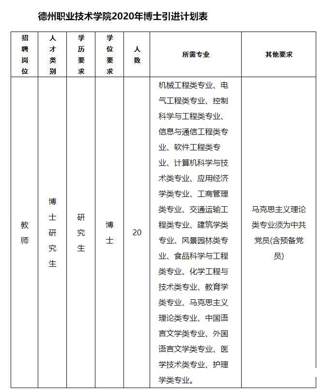 江苏高职教师收入（江苏高职教师招聘）