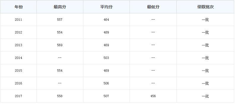 贵州大学成人自考成绩（贵州大学自考成绩查询系统）