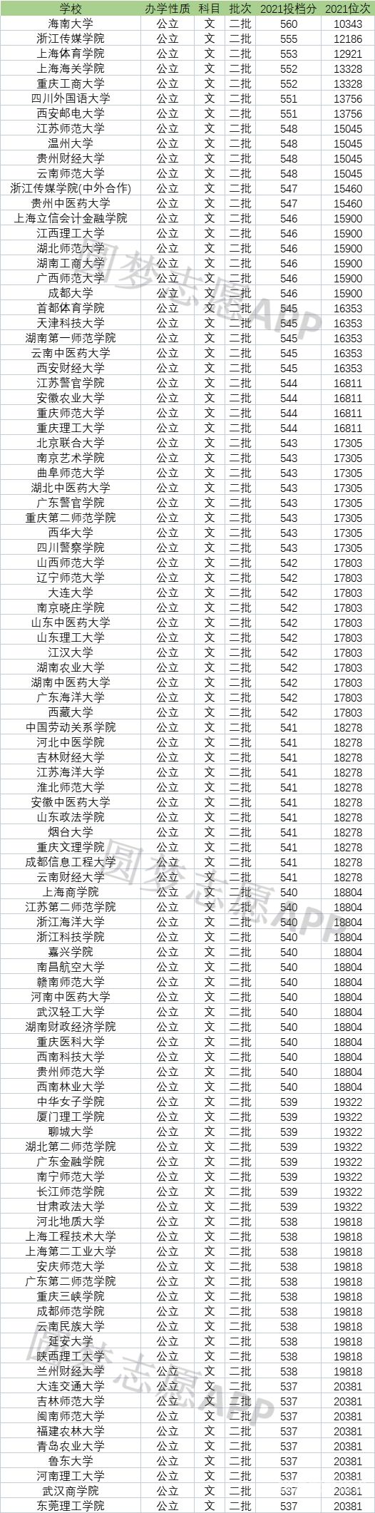 1年江苏本科分数线（1998年江苏录取分数线）