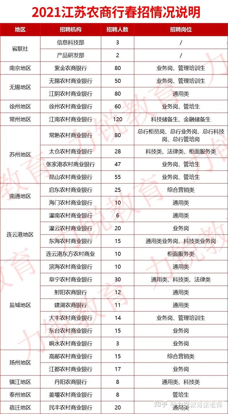 江苏省春季招生是否有本科（2021江苏春招有本科吗）