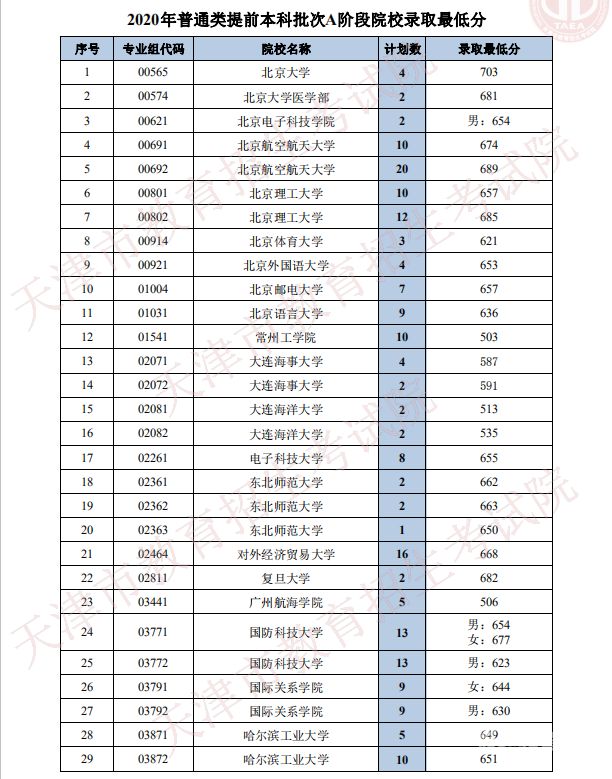 2023年海南中考提前批（海南中考提前批录取结果什么时候公布）