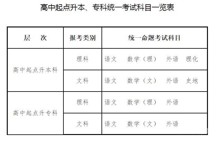 成人高考是怎么考试（成人高考是怎么考试是网上还是去学校）