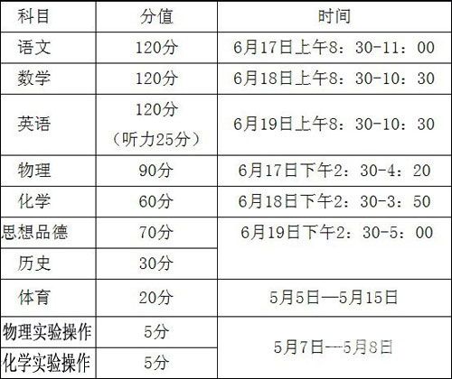 在青海中考需要学籍吗河北（青海省中考录取流程）