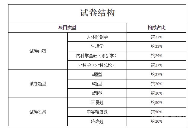 浙江省高校成人招生考试（2021年浙江成人高校招生考试报名）