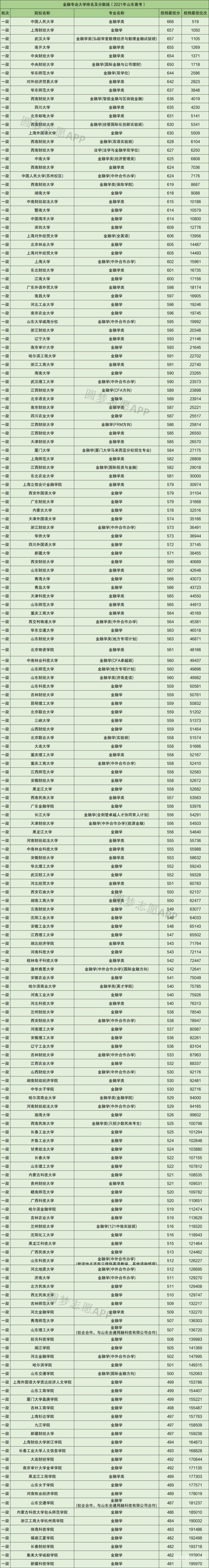 人大广西招生分数线（人大2020广东录取分数线）