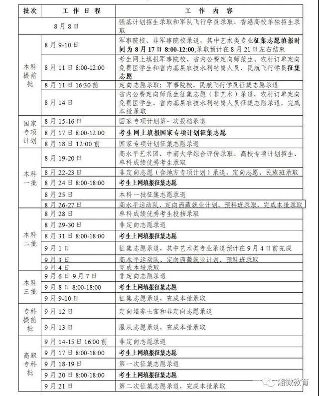 最后一年估分填志愿（最后一个志愿过了投档线会被录取吗）