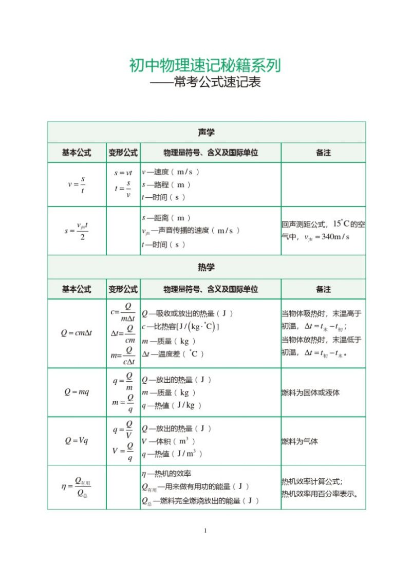 初中物理9上知识公式（初中物理九年级公式总结）