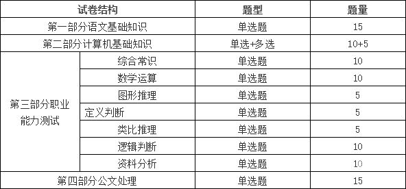 合肥事业单位考试申论（合肥市事业单位申论）