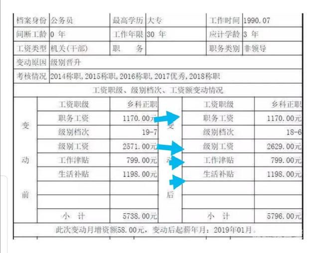 苍南县公务员工资多少（苍南县乡镇机关公务员工资）