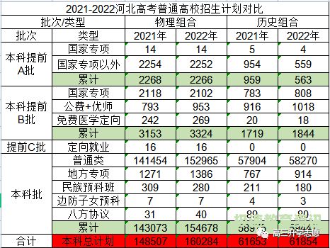 河北体育生分数线（河北体育生分数线2020）