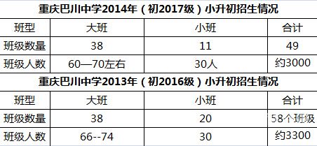 小升初重庆中学政策（重庆市小升初政策）