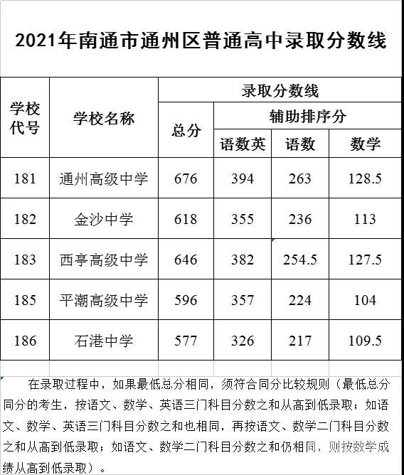 2023沈阳新民中考分数（2023沈阳新民中考分数线与录取线）