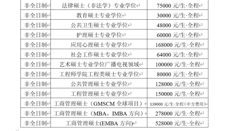 浙江大学自考本科（浙江大学自考本科要求）