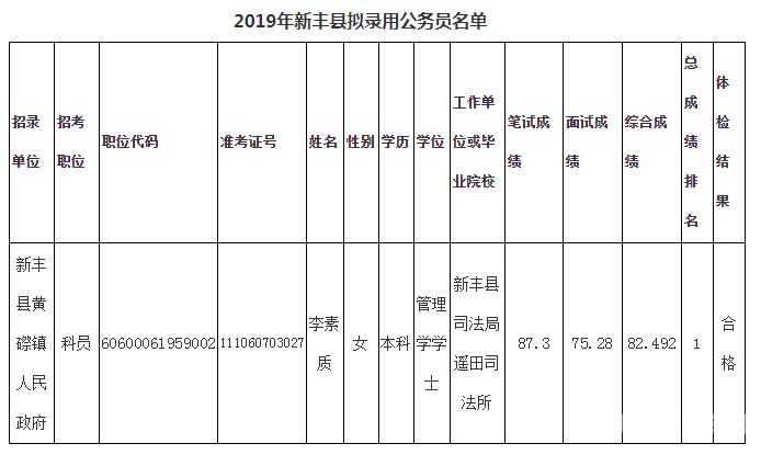 广东公务员笔试后一般多久面试（广东公务员什么时候面试）