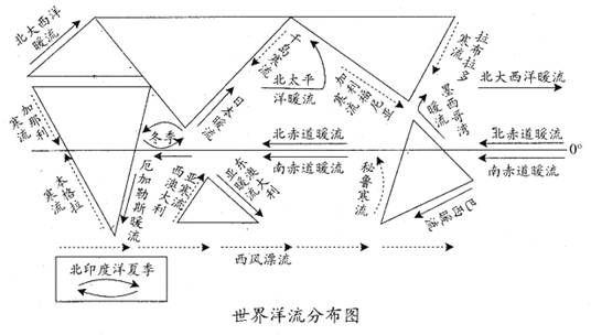 高中地理要理（高中地理要理化生吗）