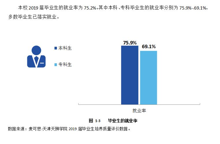 天津天狮学院专业排名（天津天狮学院专业排名表）