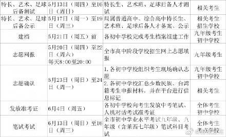 青岛中考的时间是几月几日（青岛中考时间一般在几月几号）