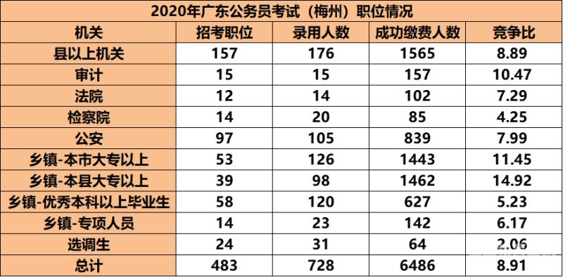 广东梅州考试网（广东梅州考试网官方网站）