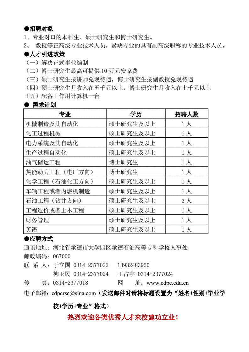 承德石油好专业多少分（承德石油专业排名）