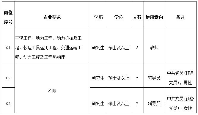 事业单位考博士报名条件（事业单位招博士）