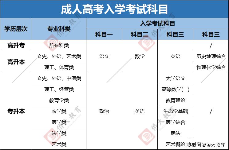 成人高招报名及考试时间（成人高校招生报名时间）